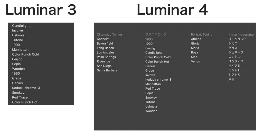 552eb4aed1593e952e7a12c7b8a0e9e1 1024x535 - Luminar 4とLuminar 3の違いを比較
