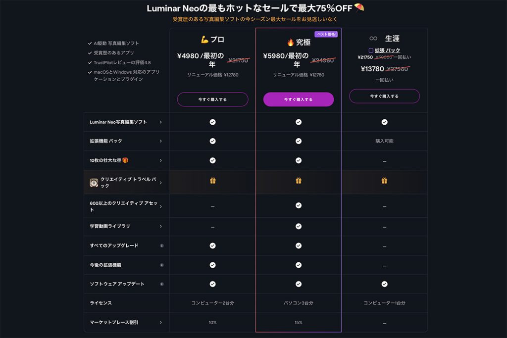 2023 06 02 21.12 1024x683 - 【最安値】Luminar Neo プロモーションコード・最新セール情報