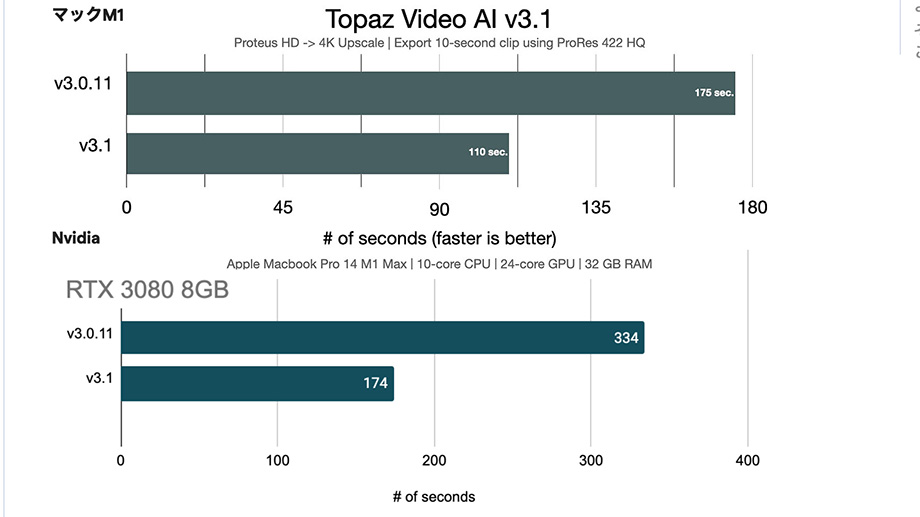 2023 01 30 5.48 - Topaz Video AIとは|特徴・セール情報・無料版入手方法・使い方を解説