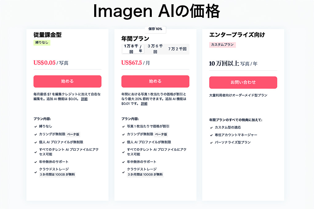 204139368b3680201133af2ea7b48c72 - 【ImagenAI レビュー】人工知能が学習し、写真を一括編集|機能・使い方・価格を紹介